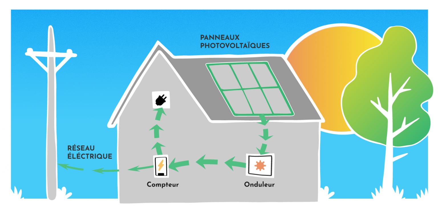 Panneau Photovolta Que Autoconsommation Installation Solaire Energygo