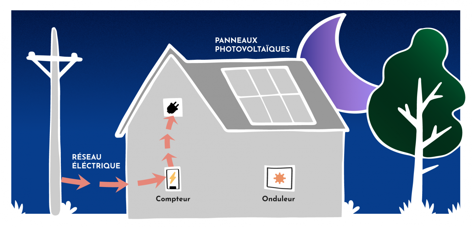 Panneau Photovolta Que Autoconsommation Installation Solaire Energygo