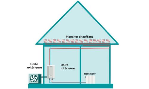 prix pompe a chaleur air eau